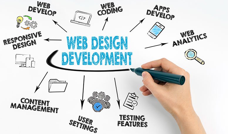 Website Development